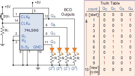 BCD Counter Circuit using the 74LS90 Decade Counter.